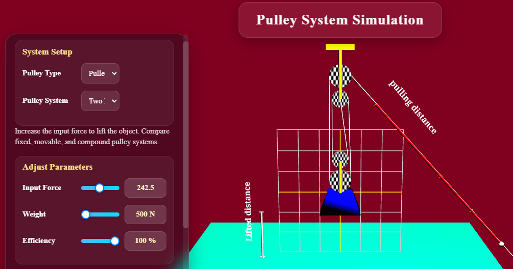 Pulley Lab