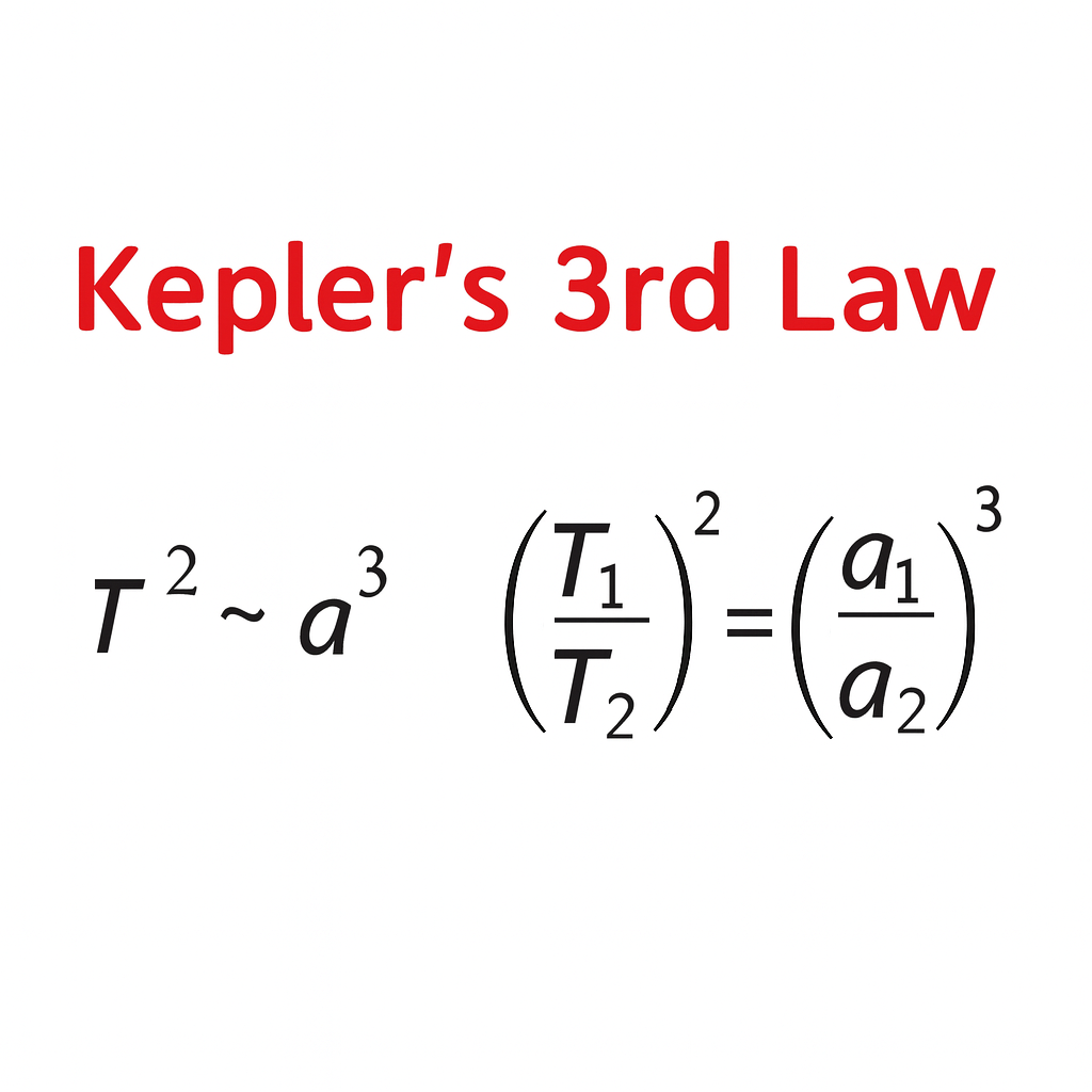 Kepler's Third Law