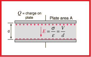 Solution Formula