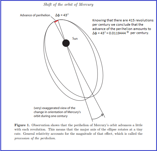 Mercury Orbit