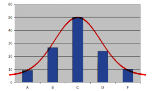 from statisticshowto.com