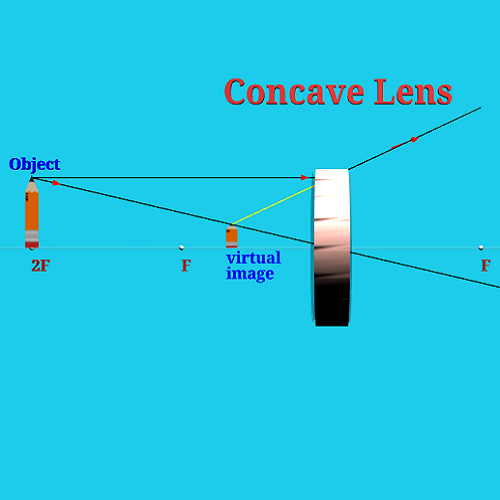 Concave Lens