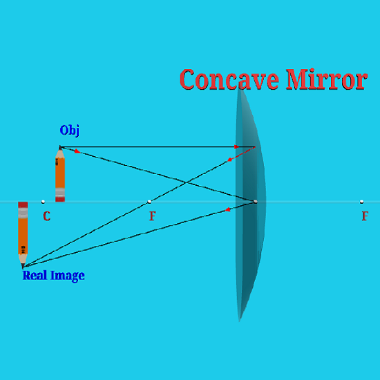 Concave Mirror