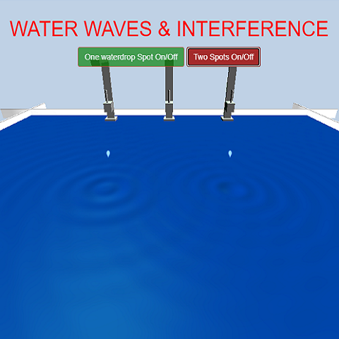 Wave Interference