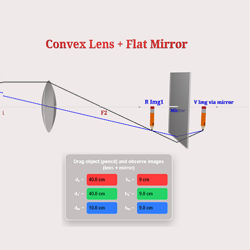 Convex lens and mirror
