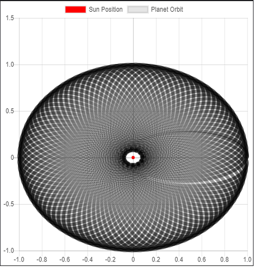 Mercury Orbit