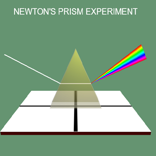 Newton Prism