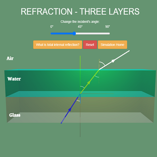 Refraction