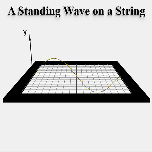 Standing Wave on a String
