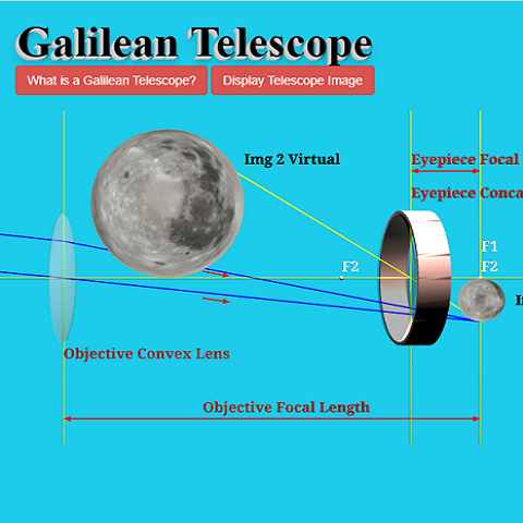 Galilean Telescope