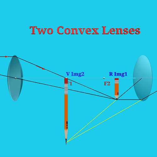2 convex lens