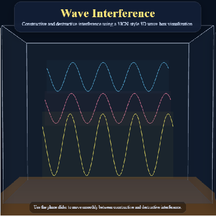 Wave Interference