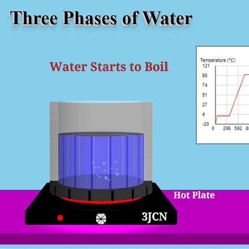 Phases of Water