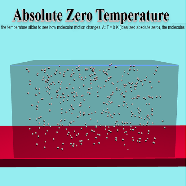 Absolute Zero Temp