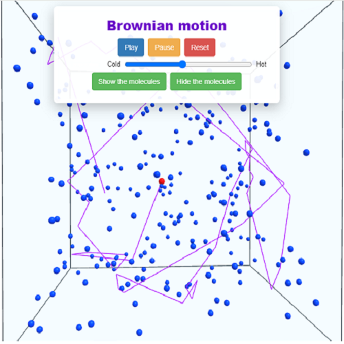 Brownian Motion
