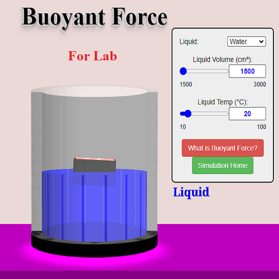 Buoyant Force