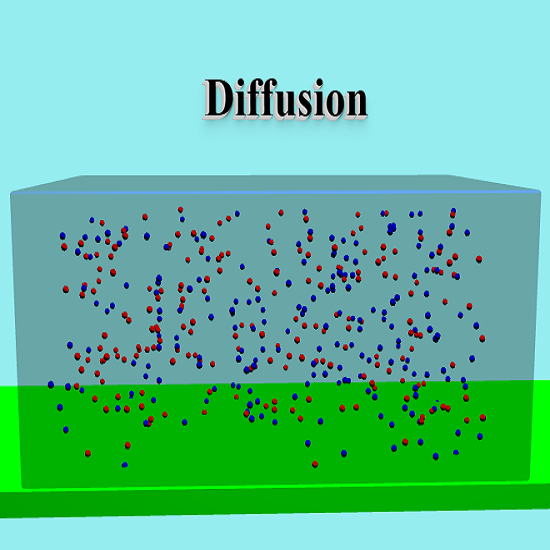 Diffusion