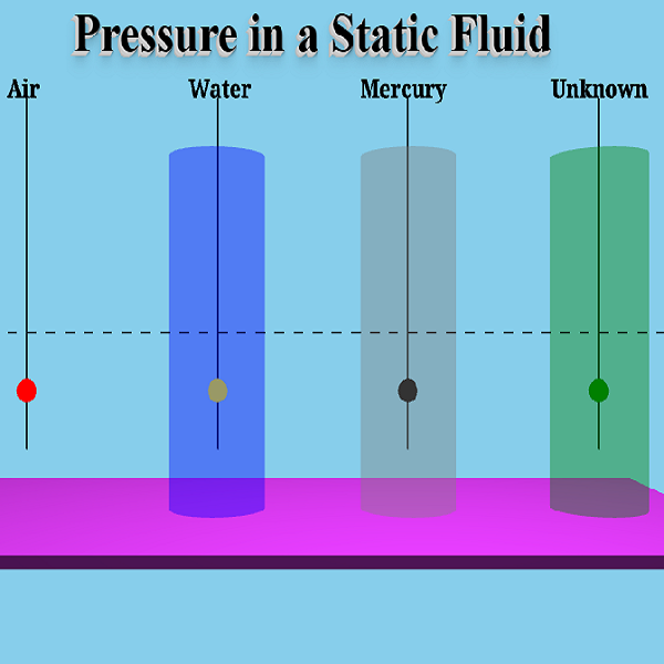 Fluid Pressure