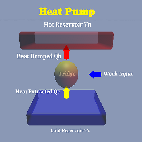 Heat Pump