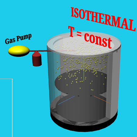 Isothermal Process