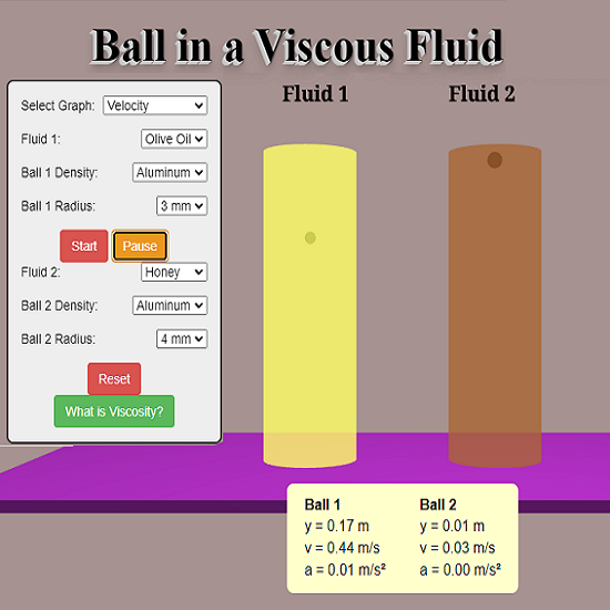 Ball in a viscous fluid